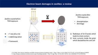 Electron beam damages in zeolites: A review 