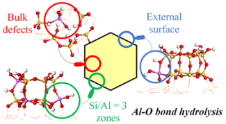 Impact of Point Defects, External Surfaces Sites, and Si/Al Ratio on Al–O Bonds Hydrolysis Kinetics at the Initiation of Faujasite Dealumination